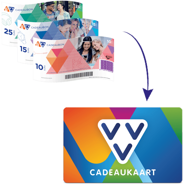 VVV Cadeaubon - Cadeaukaarten